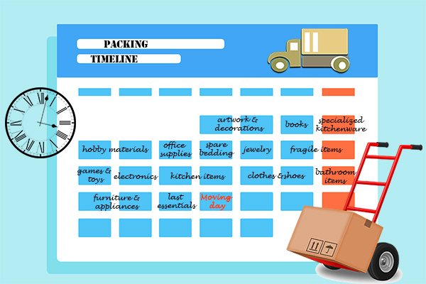 Safe Ship Moving Services Shares the Timeline Itinerary for Relocation